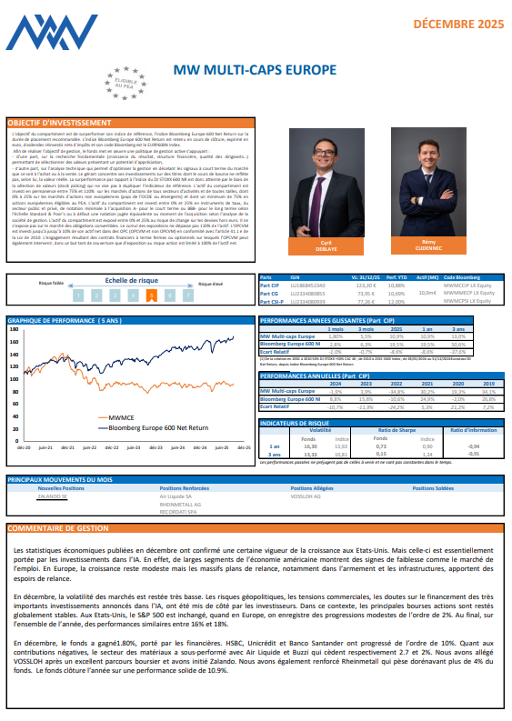 MW Maulti-caps europe