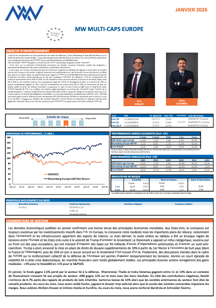 MW Maulti-caps europe
