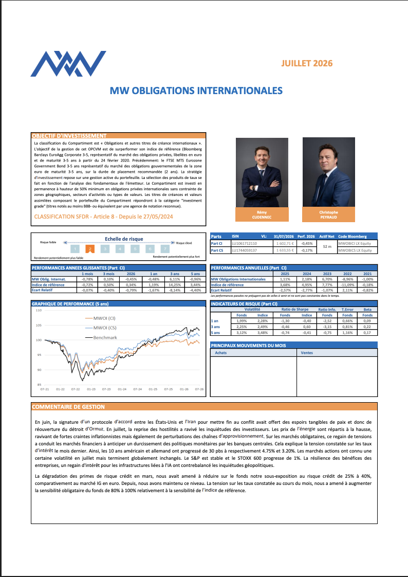 MW obligations internationales