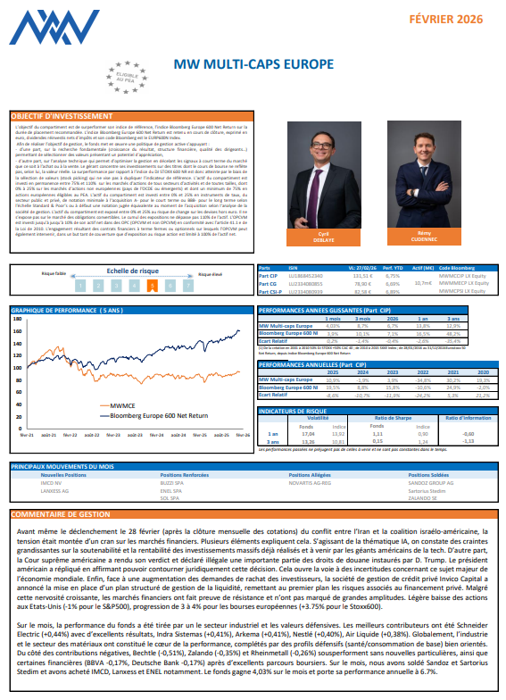 MW Maulti-caps europe