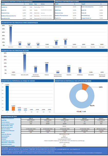MW actions global 