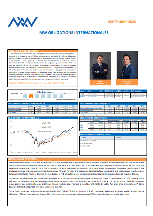 MW obligations internationales 