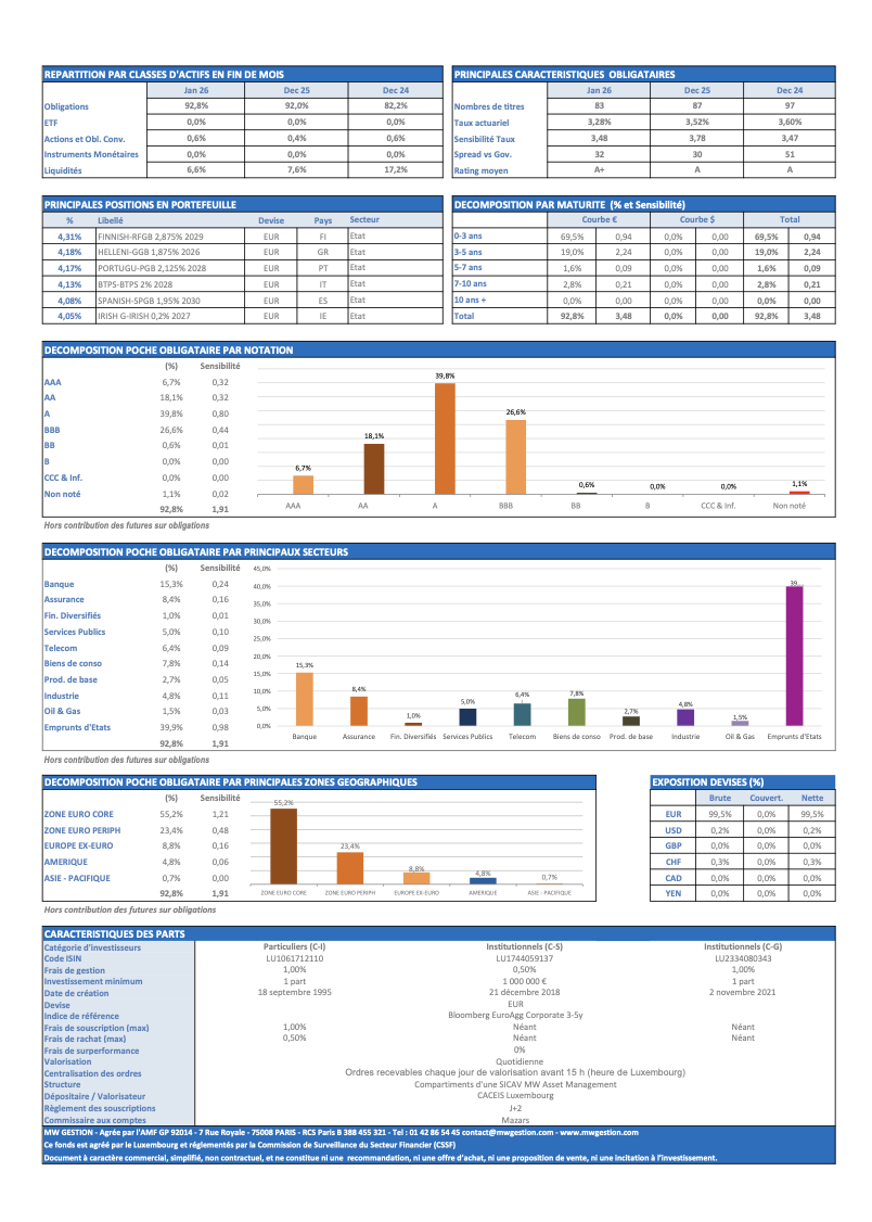 MW obligations internationales 