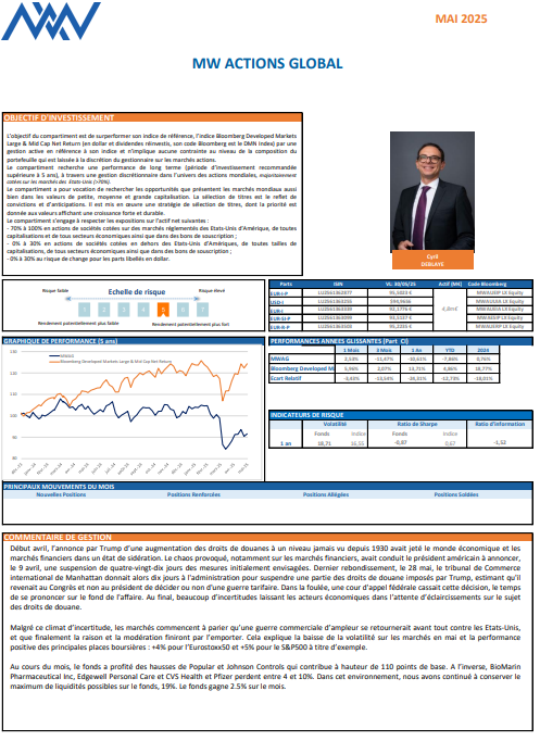 MW actions global