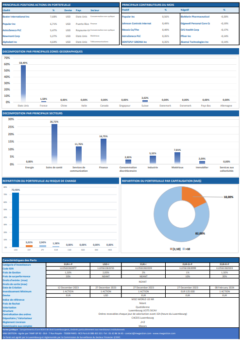 MW actions global 