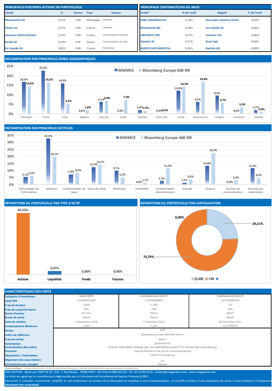 MW Multi caps Europe