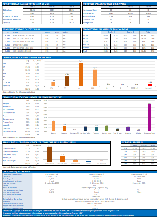 MW obligations internationales 