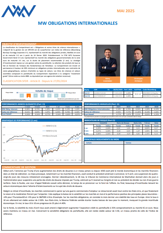 MW obligations internationales 