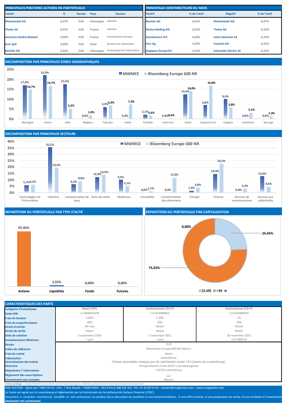 MW Multi caps Europe