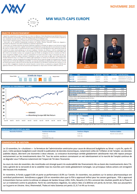 MW Maulti-caps europe