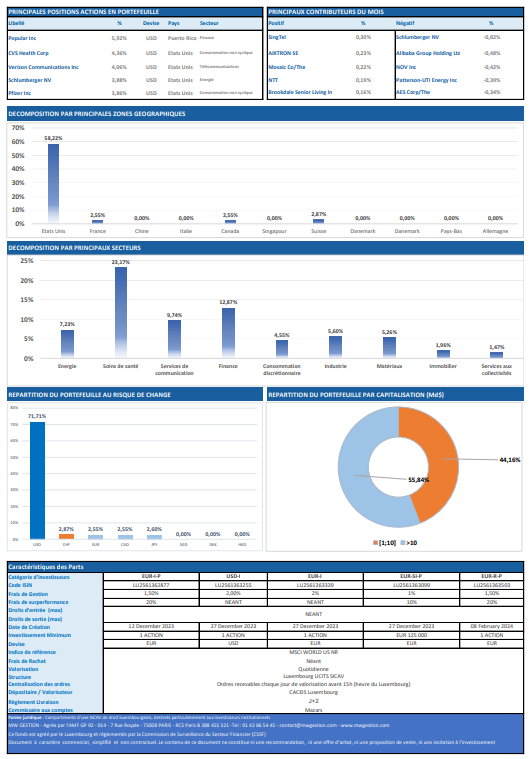 MW actions global 