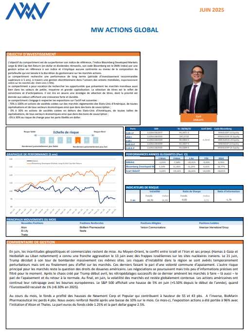 MW actions global