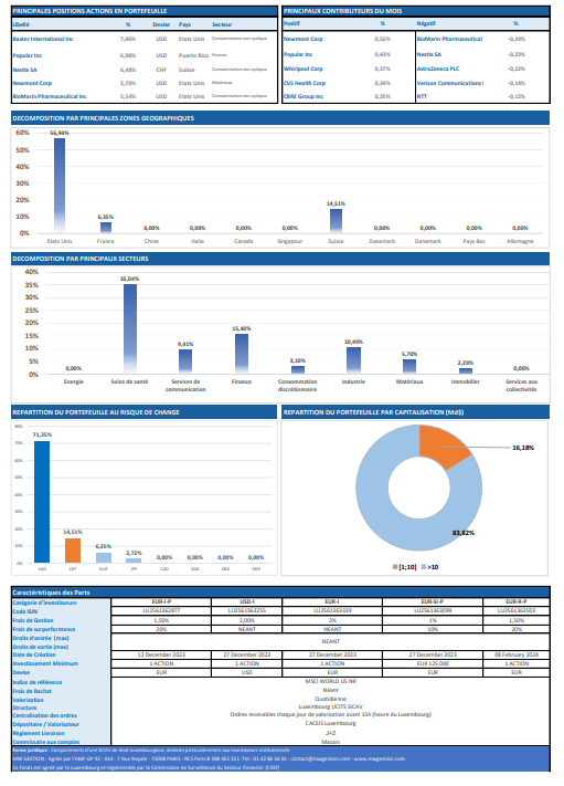 MW actions global 
