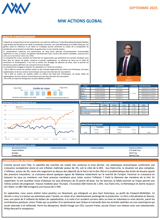 MW actions global
