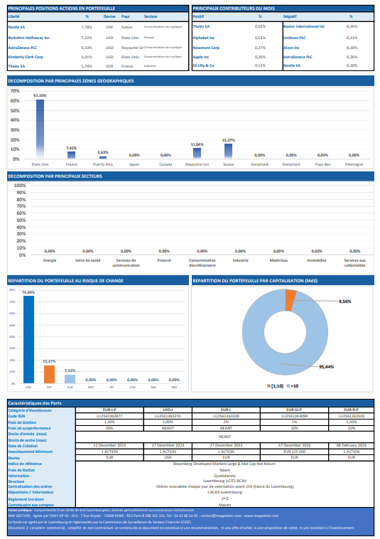 MW actions global 