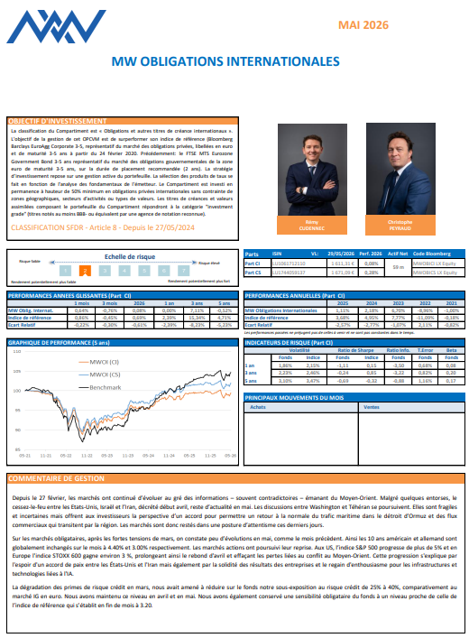 MW obligations internationales