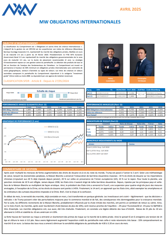 MW obligations internationales 