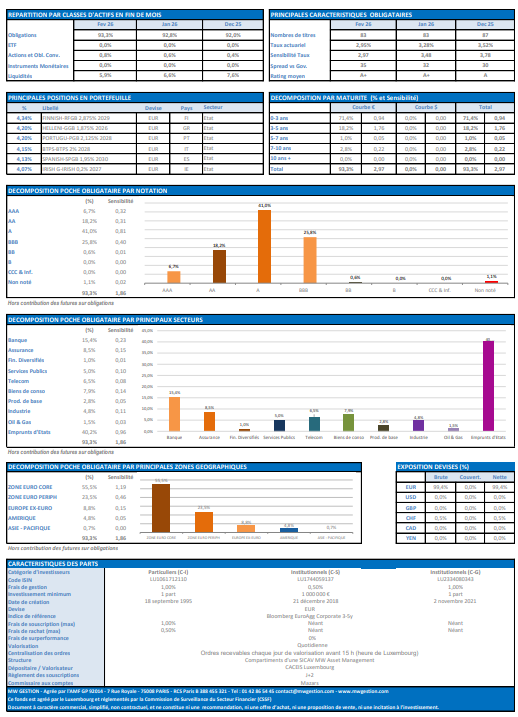MW obligations internationales 