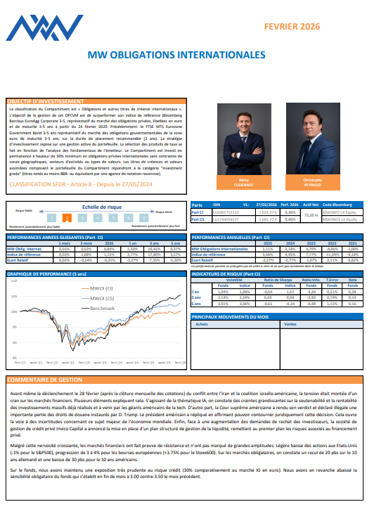 MW obligations internationales 