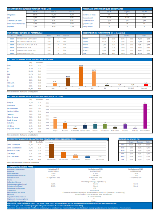 MW obligations internationales