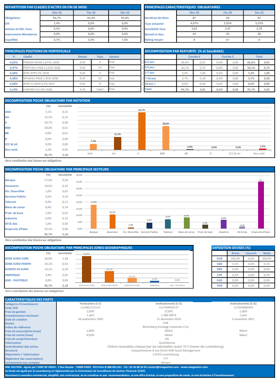 MW obligations internationales 