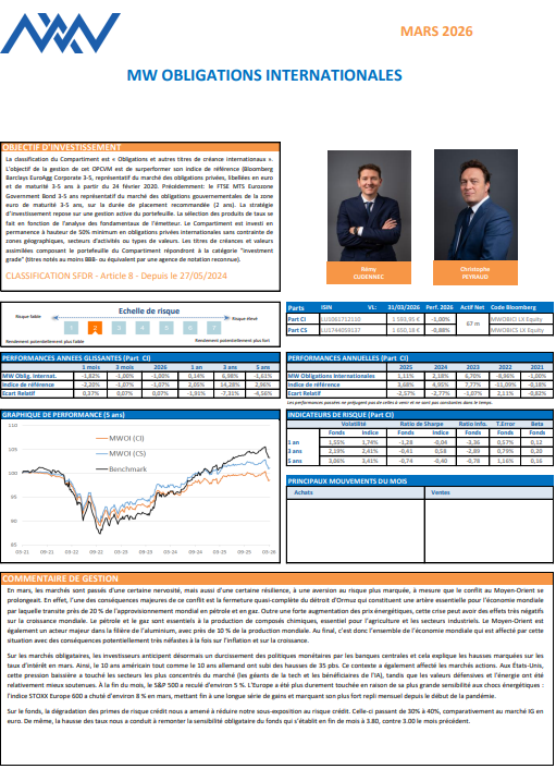 MW obligations internationales 
